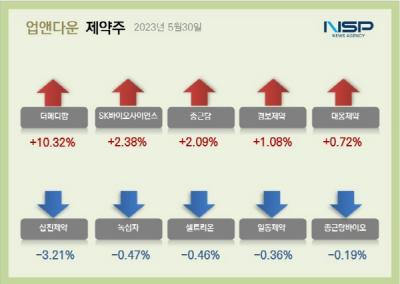 [NSP PHOTO][업앤다운]제약주 상승…더메디팜·SK바이오사이언스↑