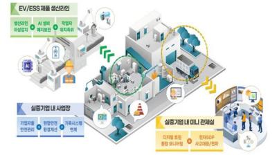 [NSP PHOTO]경북도, 과기부 디지털 트윈 혁신서비스 선도 제조산업 실증 공모 선정