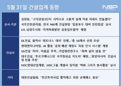 [NSP PHOTO][건설업계동향]GS건설 자이 브랜드, 인천 검단신도시 붕괴사고와 동반추락…대우건설, 중앙아시아 진출 시동