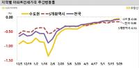 [NSP PHOTO]전국 주간 아파트 전세가 -0.08% 하락…보합권 들어섰다