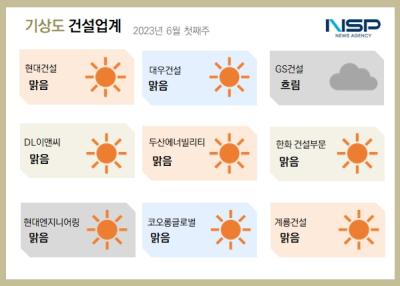 [NSP PHOTO][건설업계기상도]현대건설 맑음·GS건설 흐림