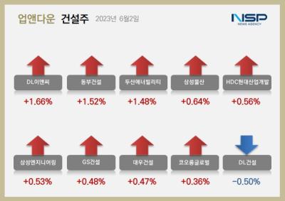 [NSP PHOTO][업앤다운]건설주 하락…DL이앤씨↑·금호건설↓