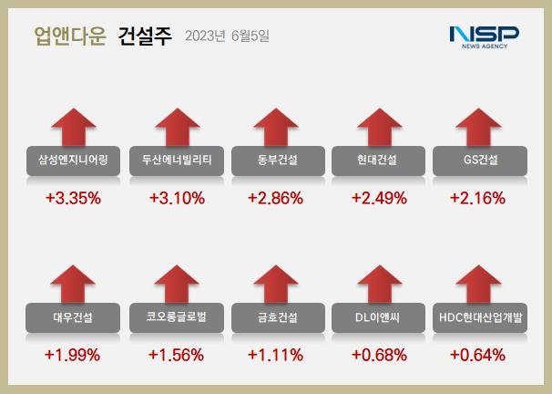 NSP통신- (이미지 = 정의윤 기자)