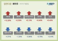 [NSP PHOTO][업앤다운]제약주 하락…녹십자·셀트리온↓