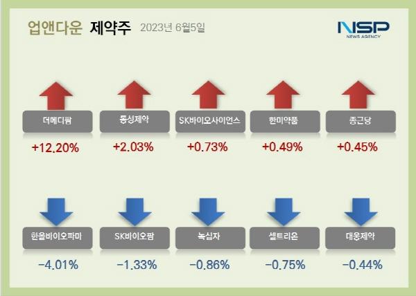 NSP통신- (이미지 = 김다은기자)