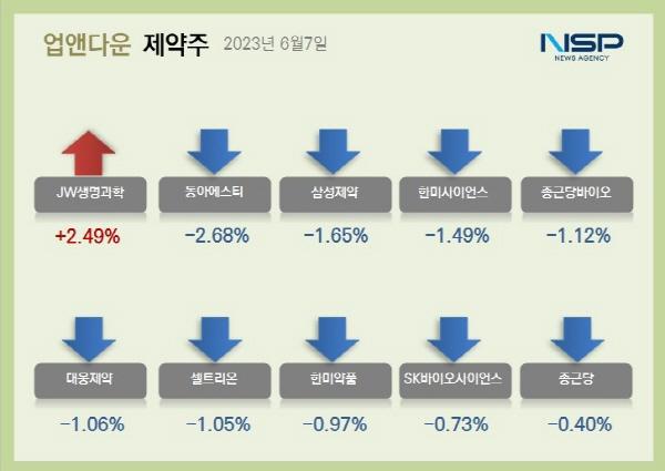 NSP통신- (이미지 = 김다은기자)