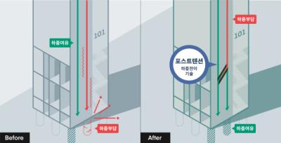 [NSP PHOTO]DL이앤씨, 포스트텐션 하중전이공법 개발 성공…국토부 건설신기술 인증 획득