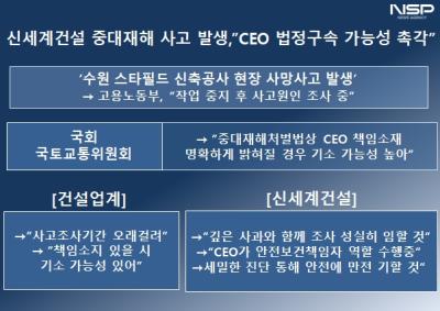 [NSP PHOTO][들어보니]신세계건설 중대재해 사고 발생…업계 CEO 법정구속 가능성에 촉각