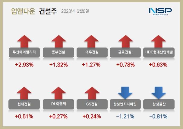 NSP통신- (이미지 = 정의윤 기자)