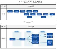 [NSP PHOTO]GH, 본사-현장 연계형 합동 비상 모의훈련 실시