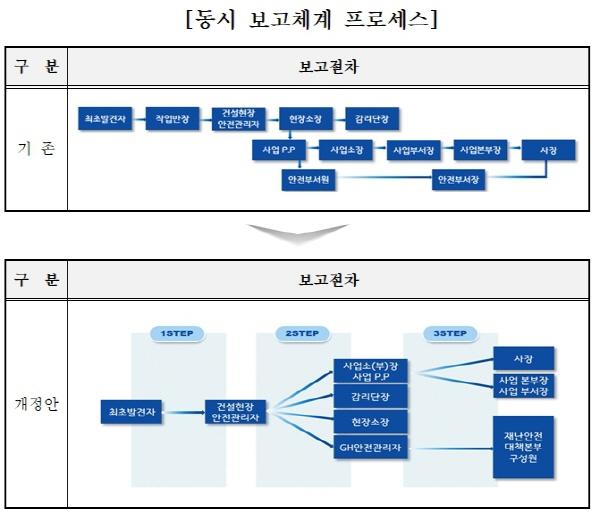 NSP통신- (이미지 = GH)