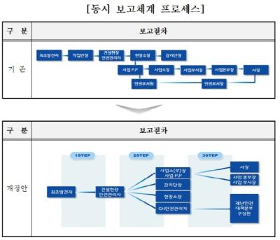 [NSP PHOTO]GH, 본사-현장 연계형 합동 비상 모의훈련 실시