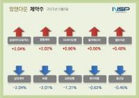 [NSP PHOTO][업앤다운]제약주 상승…삼성바이오로직스·SK바이오팜↑