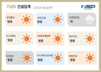 [NSP PHOTO][건설업계기상도]삼성물산 맑음·신세계건설 비