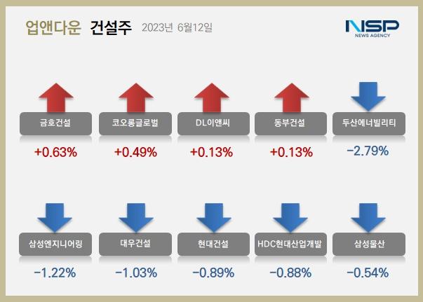 NSP통신- (이미지 = 정의윤 기자)