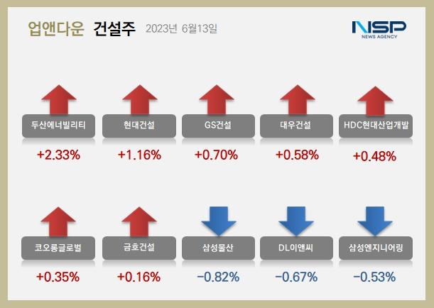 NSP통신- (이미지 = 정의윤 기자)