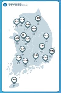 [NSP PHOTO]5월 전국주택종합 매매가 -0.22% 하락폭 축소…지역별로 혼조세 보여