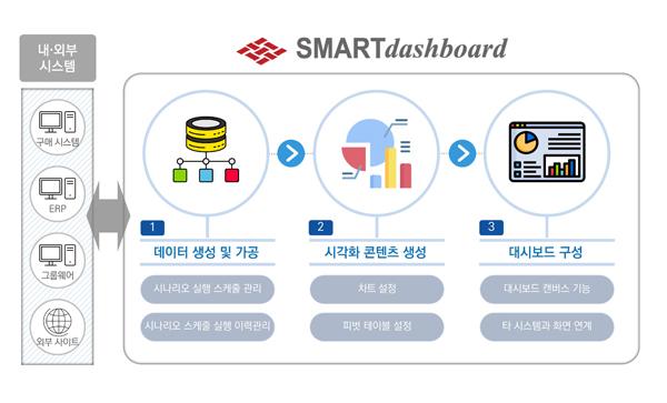 NSP통신- (이미지 = 엠로)