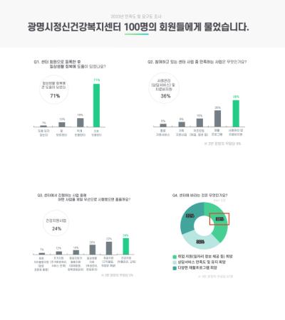 [NSP PHOTO]광명시 정신건강복지센터, 회원 71% 큰 도움 돼