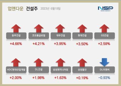 [NSP PHOTO][업앤다운]건설주 상승…대우건설↑·DL이앤씨↓