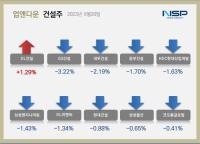 [NSP PHOTO][업앤다운]건설주 하락…GS건설·대우건설↓