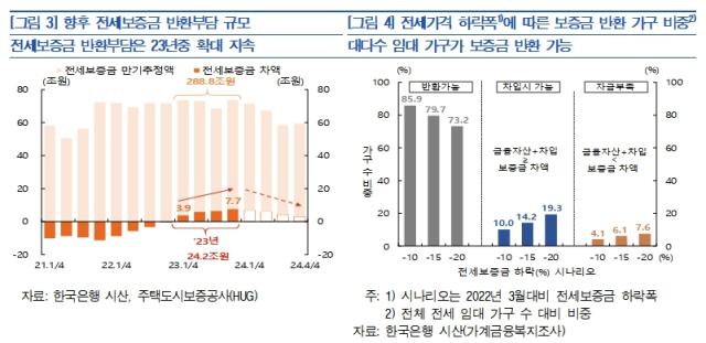 NSP통신- (그래프 = 한국은행)