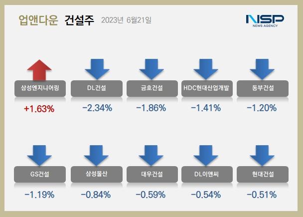 NSP통신- (이미지 = 정의윤 기자)