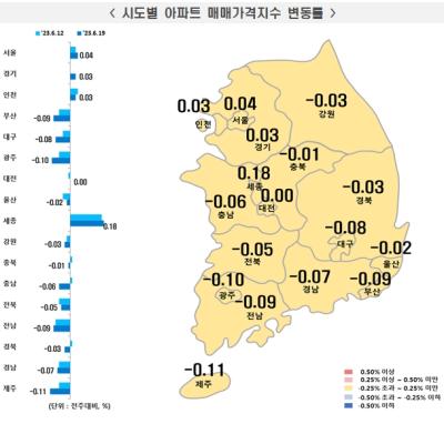 [NSP PHOTO]전국 주간 아파트 매매가 001 하락세 유지지역단지별로 국지적 혼조세 지속