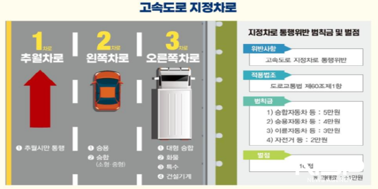 NSP통신-고속도로 지정차로