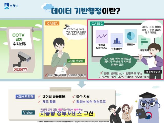 NSP통신-데이터 기반 교육콘텐츠. (사진 = 수원시)