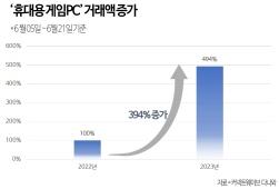 NSP통신-휴대용 게임PC 거래액 추이 (그래프 = 커넥트웨이브 제공)