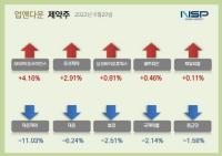 [NSP PHOTO][업앤다운]제약주 상승…SK바이오사이언스·동성제약↑