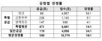 [NSP PHOTO]고덕강일 3단지 토지임대부 분양주택 2차 사전예약, 평균 18대 1 기록