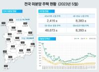 [NSP PHOTO]5월 전국 미분양 주택 6만8865가구…전월 대비 3.5%↓