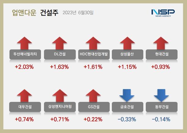 NSP통신- (이미지 = 정의윤 기자)