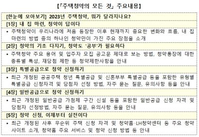 [NSP PHOTO]한국부동산원 주택청약 종합안내서 주택청약의 모든 것 개정판 발간