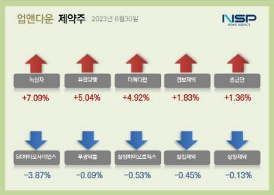 [NSP PHOTO][업앤다운]제약주 상승…녹십자·유한양행↑