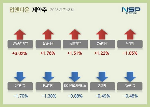 NSP통신- (이미지 = 김다은기자)