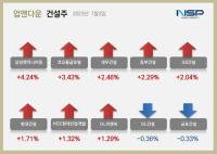 [NSP PHOTO][업앤다운]건설주 상승…삼성엔지니어링↑·DL건설↓
