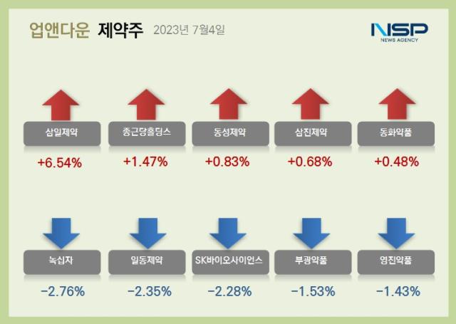 NSP통신- (이미지 = 김다은기자)