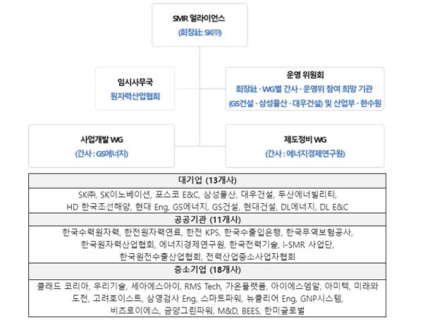 NSP통신- (이미지 = SK)