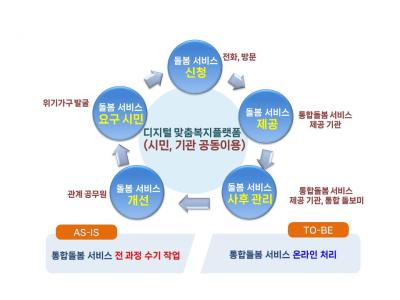 [NSP PHOTO]수원시, 시민 체감형 디지털타운 조성 박차