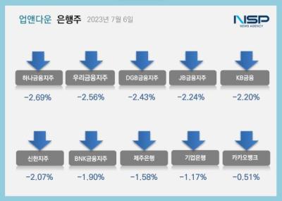 [NSP PHOTO][업앤다운]은행주 하락…하나금융·우리금융↓