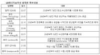 [NSP PHOTO]LG엔솔, 칠레 SQM와 리튬 구매계약 체결…7년 간 10만t 규모