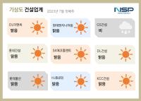 [NSP PHOTO][건설업계기상도]GS건설 비·현대엔지니어링 맑음