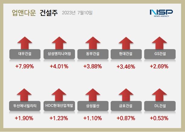 NSP통신- (이미지 = 정의윤 기자)