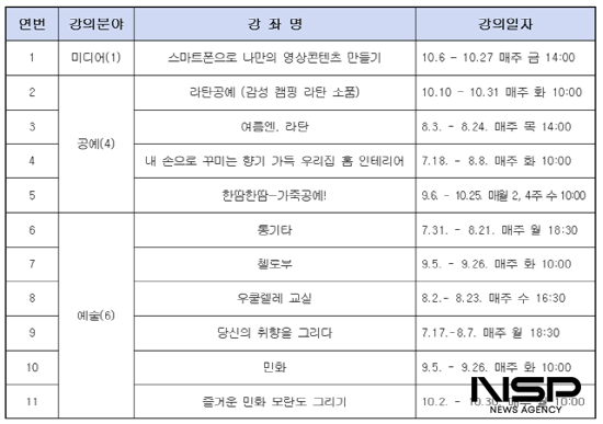 NSP통신-하반기 청년 멘토스쿨의 수강신청과 학과별 세부 일정 (이미지 = 광양시청)