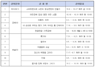 [NSP PHOTO]광양시, 하반기 청년 멘토스쿨 학과수강생 모집