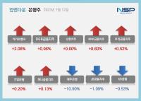 [NSP PHOTO][업앤다운]은행주 상승…카카오뱅크↑·제주은행↓