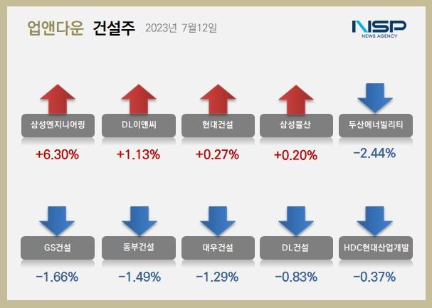 NSP통신- (이미지 = 정의윤 기자)